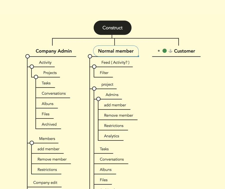 Home web Construct
